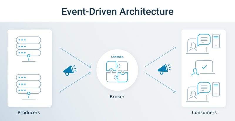 One Post to Finally Understand Event-Driven Architecture in 2026