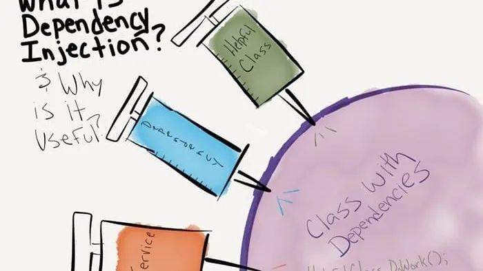 Why Dependency Injection Makes NestJS Feel So Clean