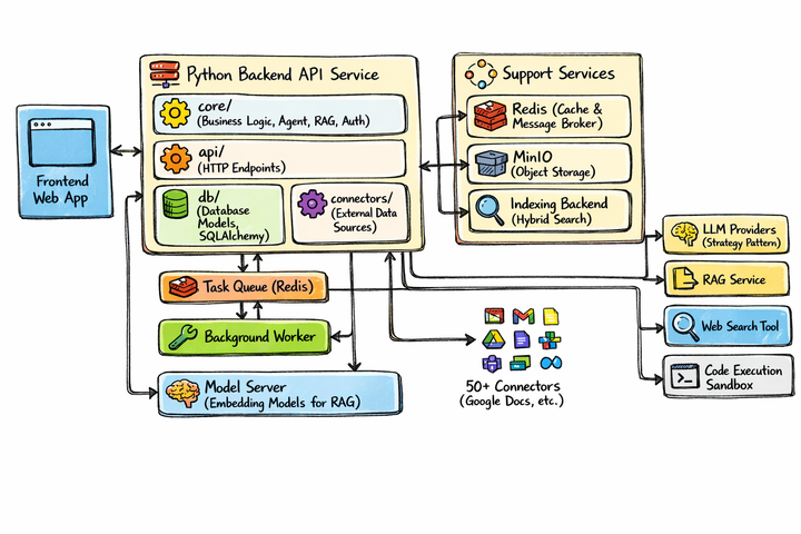 How to Build an Enterprise RAG Solution That Actually Works
