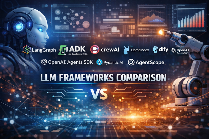 The AI Team’s 2026 Guide to Choosing the Right AI Agent Framework